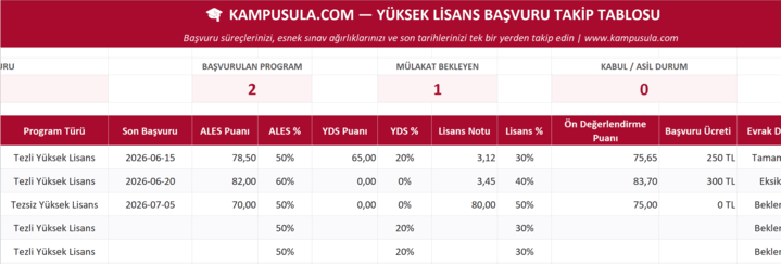 Yüksek Lisans Başvuru Takip Tablosu Excel